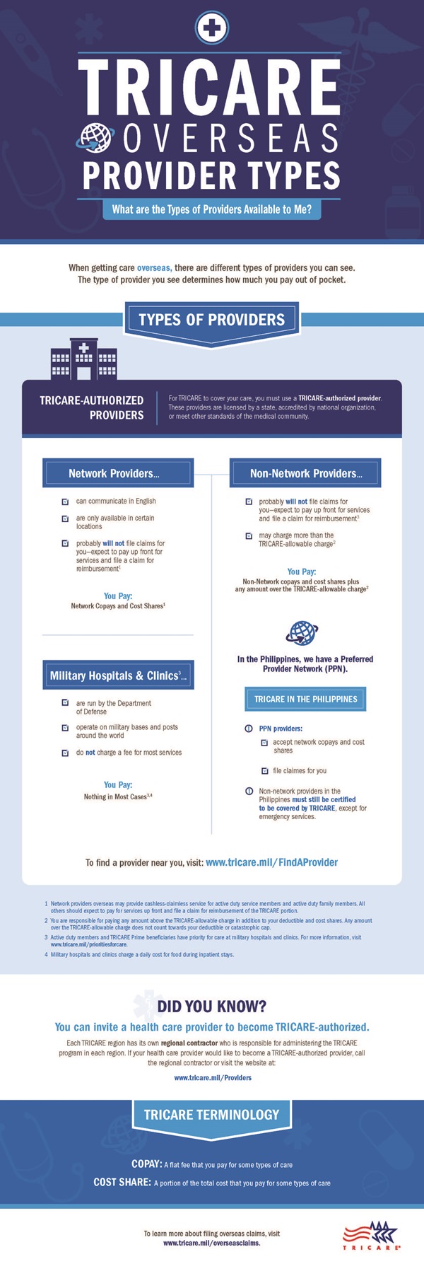 TRICARE Overseas Provider Infographic