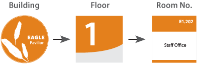 Images showing signage for areas in the hospital corresponding to Pavilion, floor, and room number for wayfinding