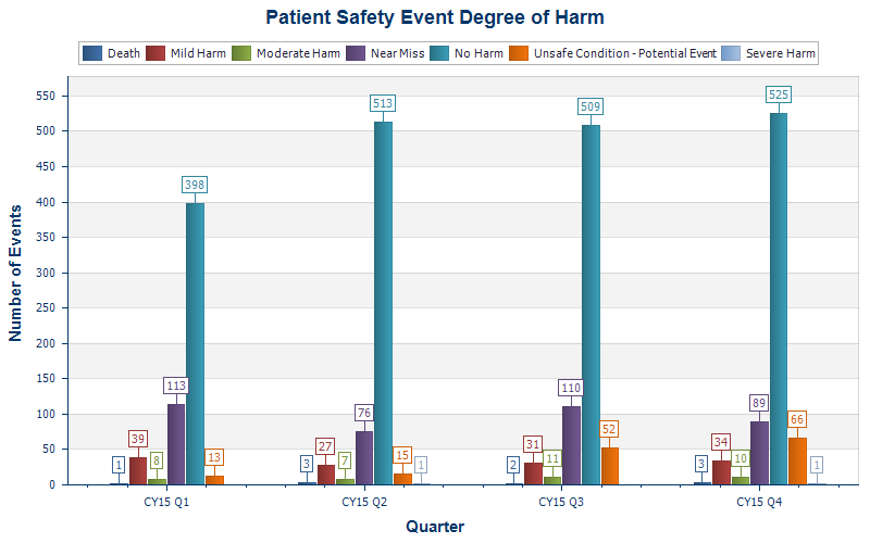 Walter Reed Inpatient Medical Records