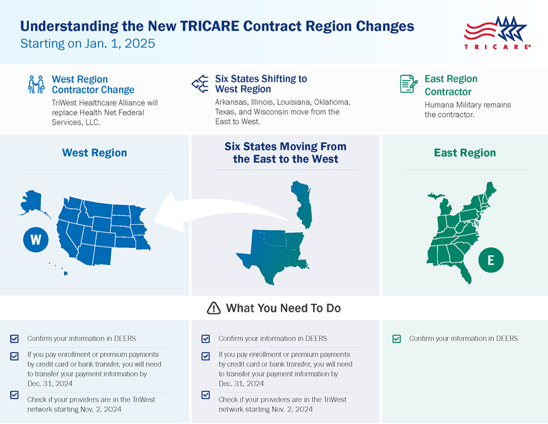 TRICARE T-5 Contracts Infographic