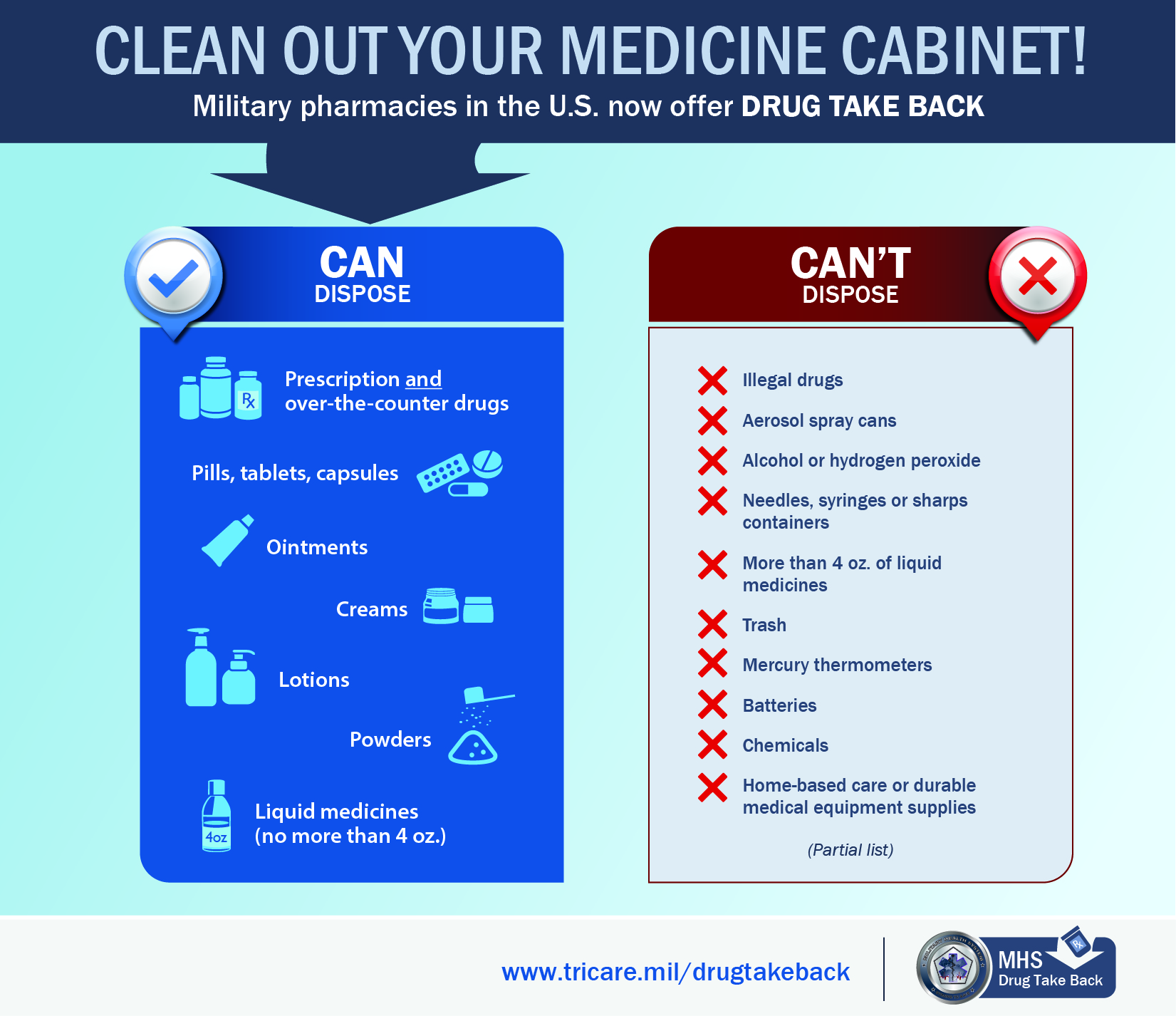 Safely Dispose of Drugs TRICARE