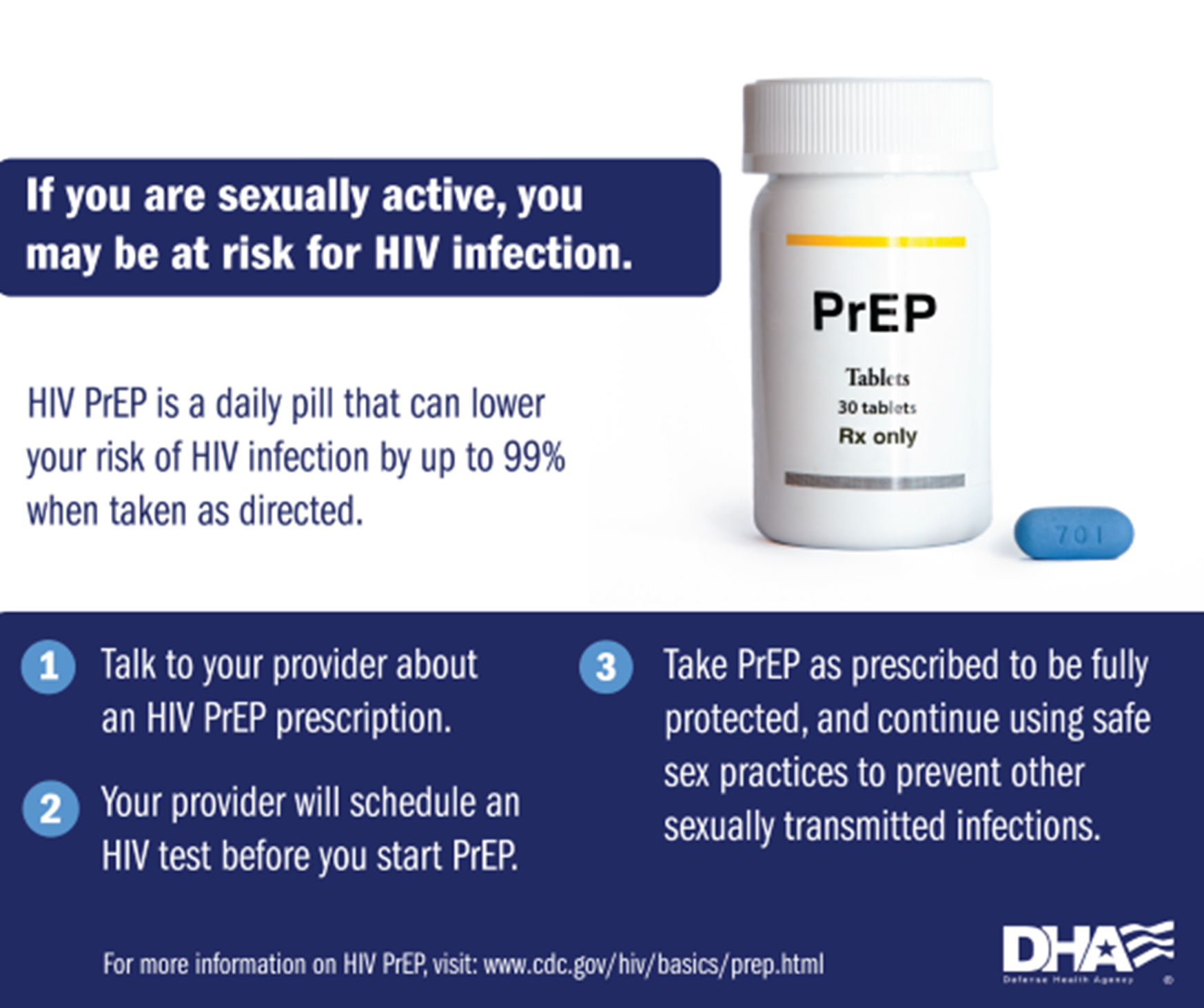 HIV PrEP | TRICARE