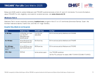 TRICARE For Life Cost Matrix