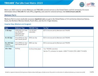 TRICARE For Life Cost Matrix | TRICARE