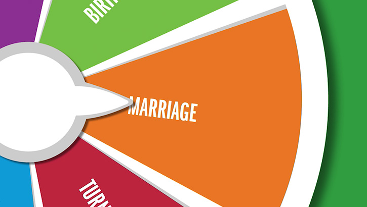 TRICARE QLE Knowledge Plan: Getting Married