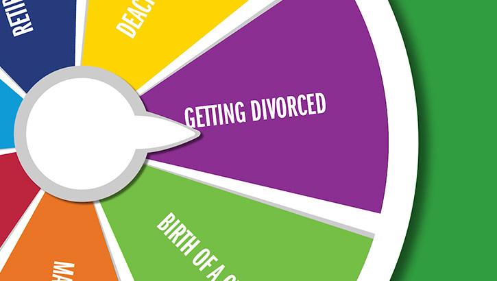 TRICARE QLE Knowledge Plan: Getting Divorced