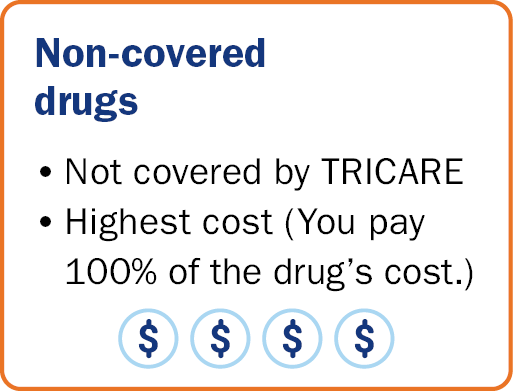 Non-covered drugs: Not covered by TRICARE and highest cost. You pay 100% of the drug's cost.